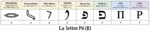 Lettre Pé Illustration IA pour Beth Yeshoua